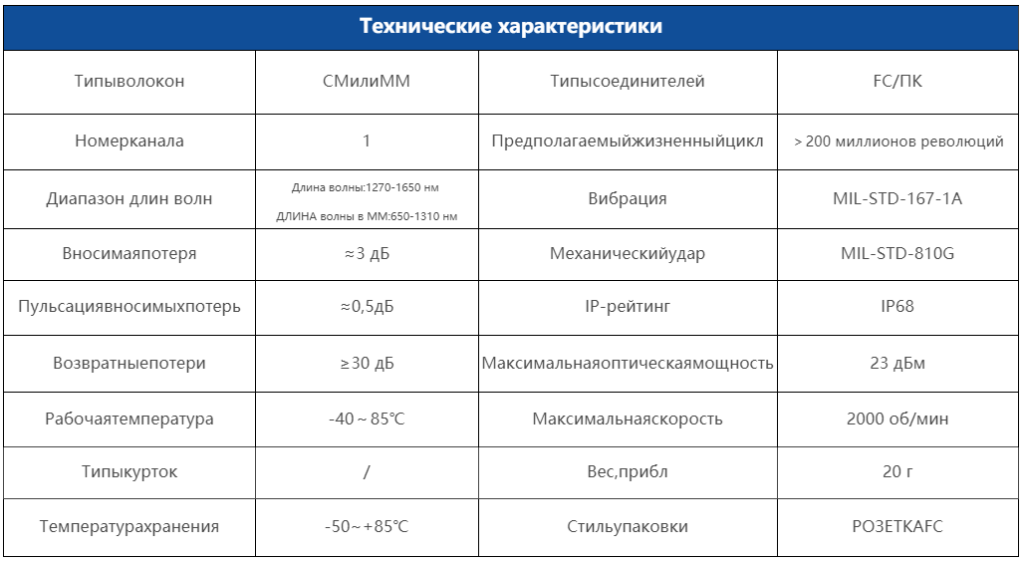 slip ring